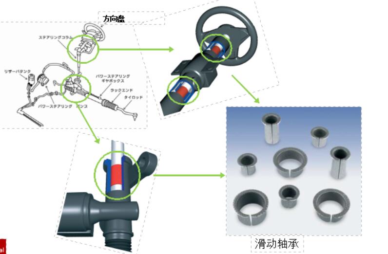 汽車滑動(dòng)軸承應(yīng)該如何去毛刺比較快？.jpg