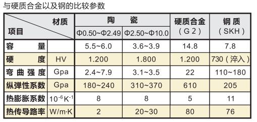 日本SK陶瓷針規(guī)產品參數(shù).jpg