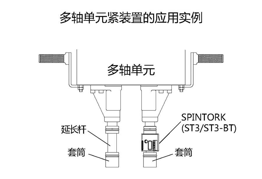 多軸緊固裝置的應用實例.jpg