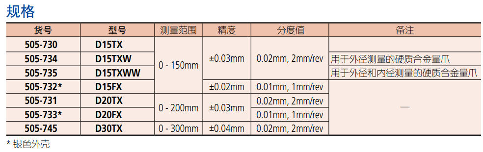 三豐帶表卡尺型號參數(shù).png