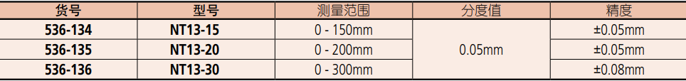 三豐薄片卡尺型號(hào).png