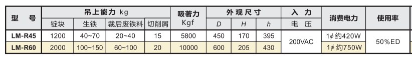 日本強(qiáng)力內(nèi)置整流器吊重磁鐵.png