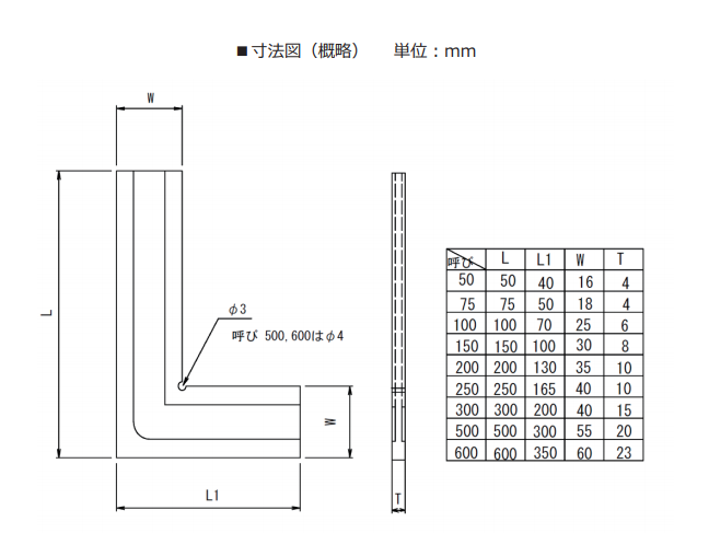 I型直角規(guī)產品尺寸.png