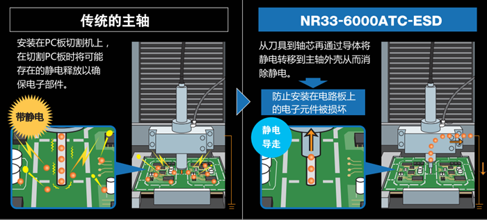 自動(dòng)換刀防靜電主軸應(yīng)用.png