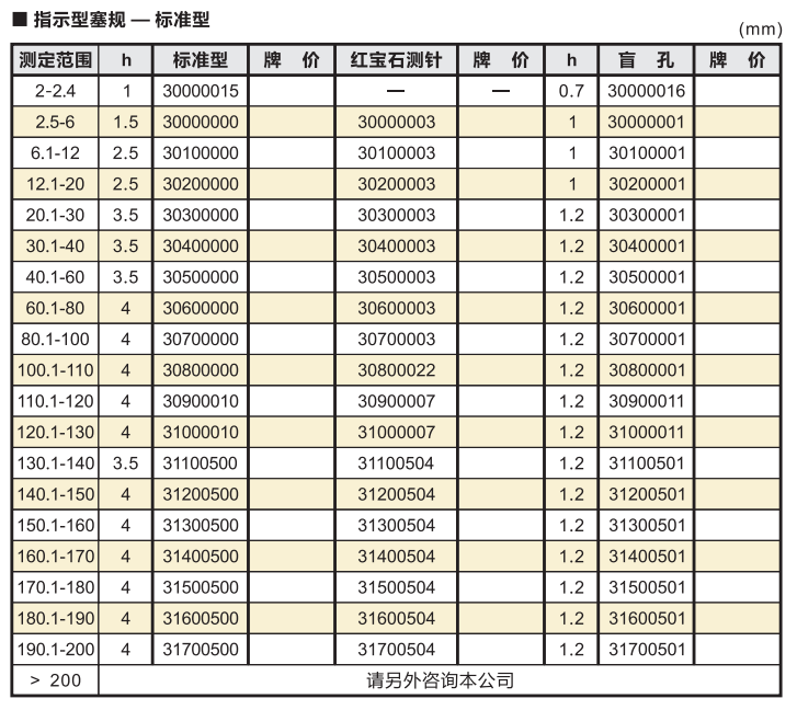 OD柱內(nèi)徑塞規(guī)標準型.png