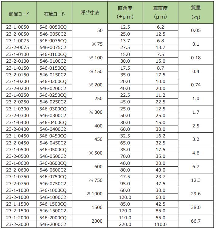 RSK臺(tái)付直角規(guī).jpg