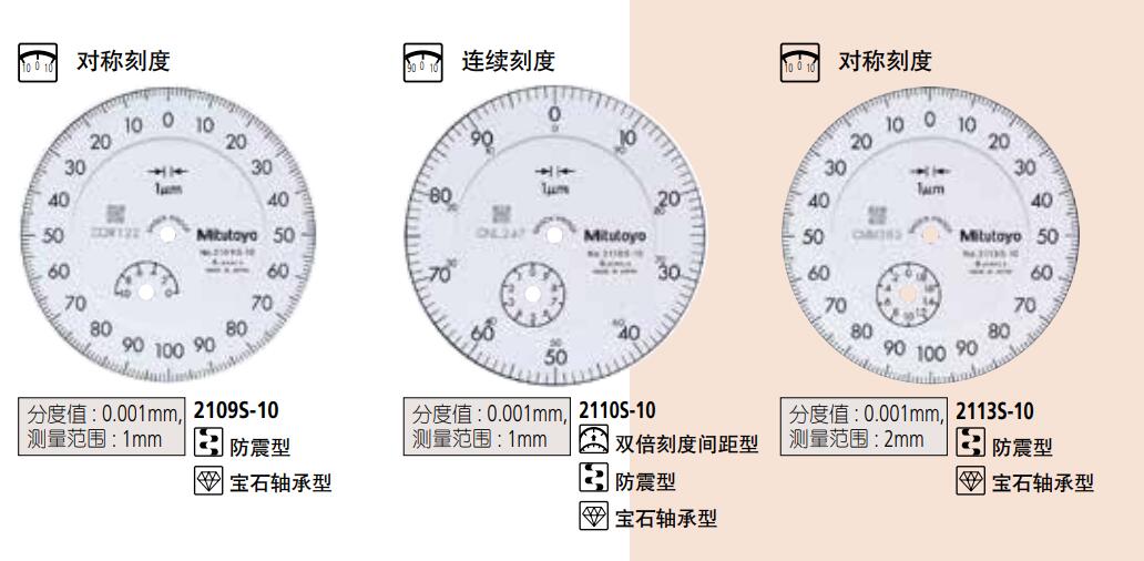 三豐指針式千分表圖示.jpg