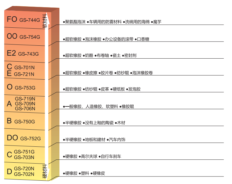 得樂橡膠硬度計(jì)選型表.png