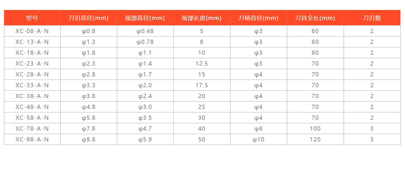 xebec無涂層背孔刀型號(hào)及參數(shù).jpg