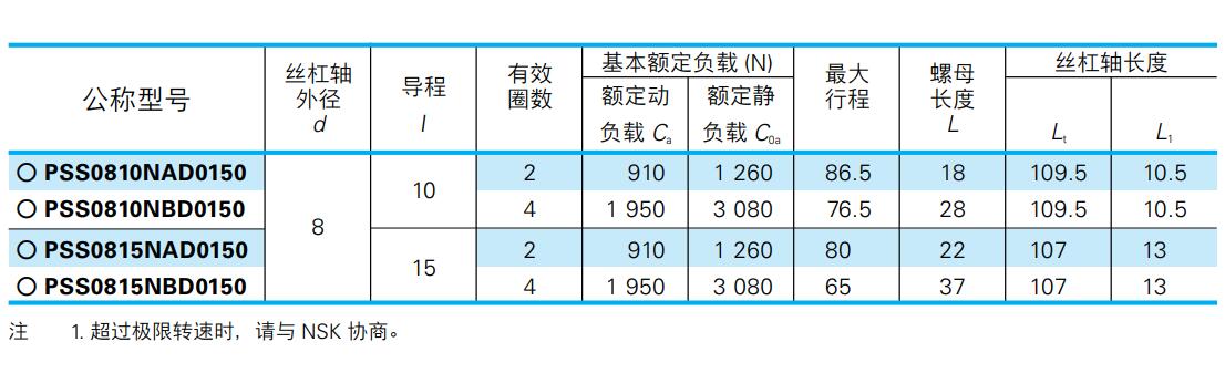 PSS型NSK滾珠絲桿型號參數(shù).jpg